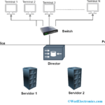 Cluster-Computing-Operation